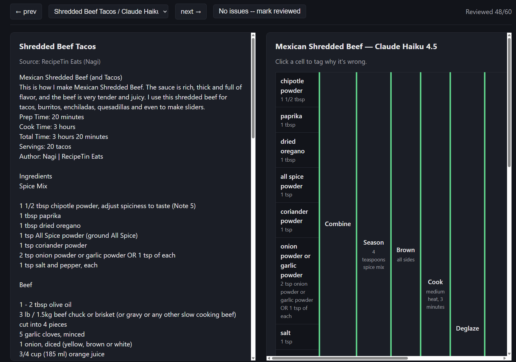 Eval tool: recipe source next to the rendered Gozinto chart, click-to-tag interface