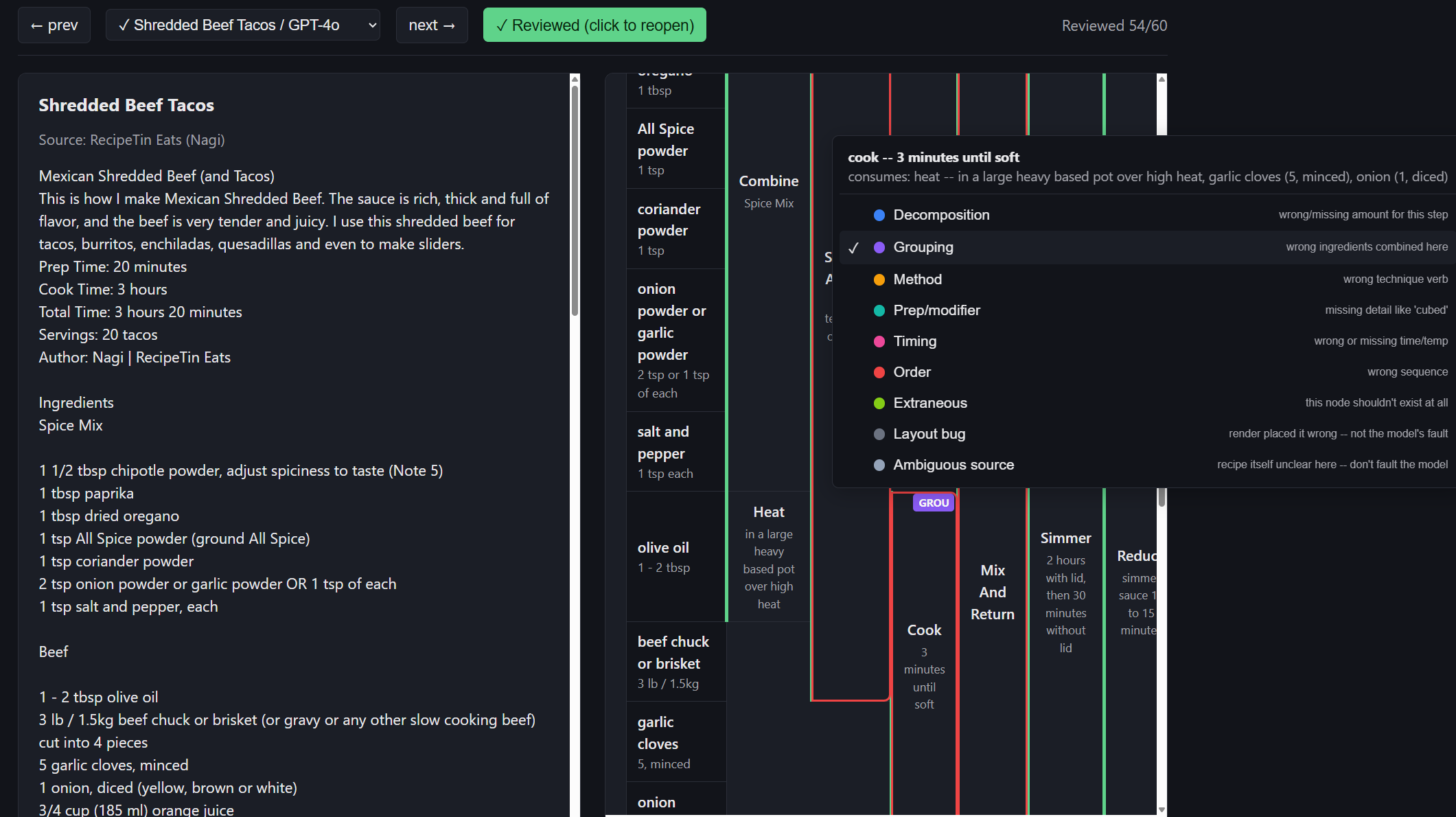 Eval tool: tag popover open on a flagged cell, showing the taxonomy and the resolved raw inputs